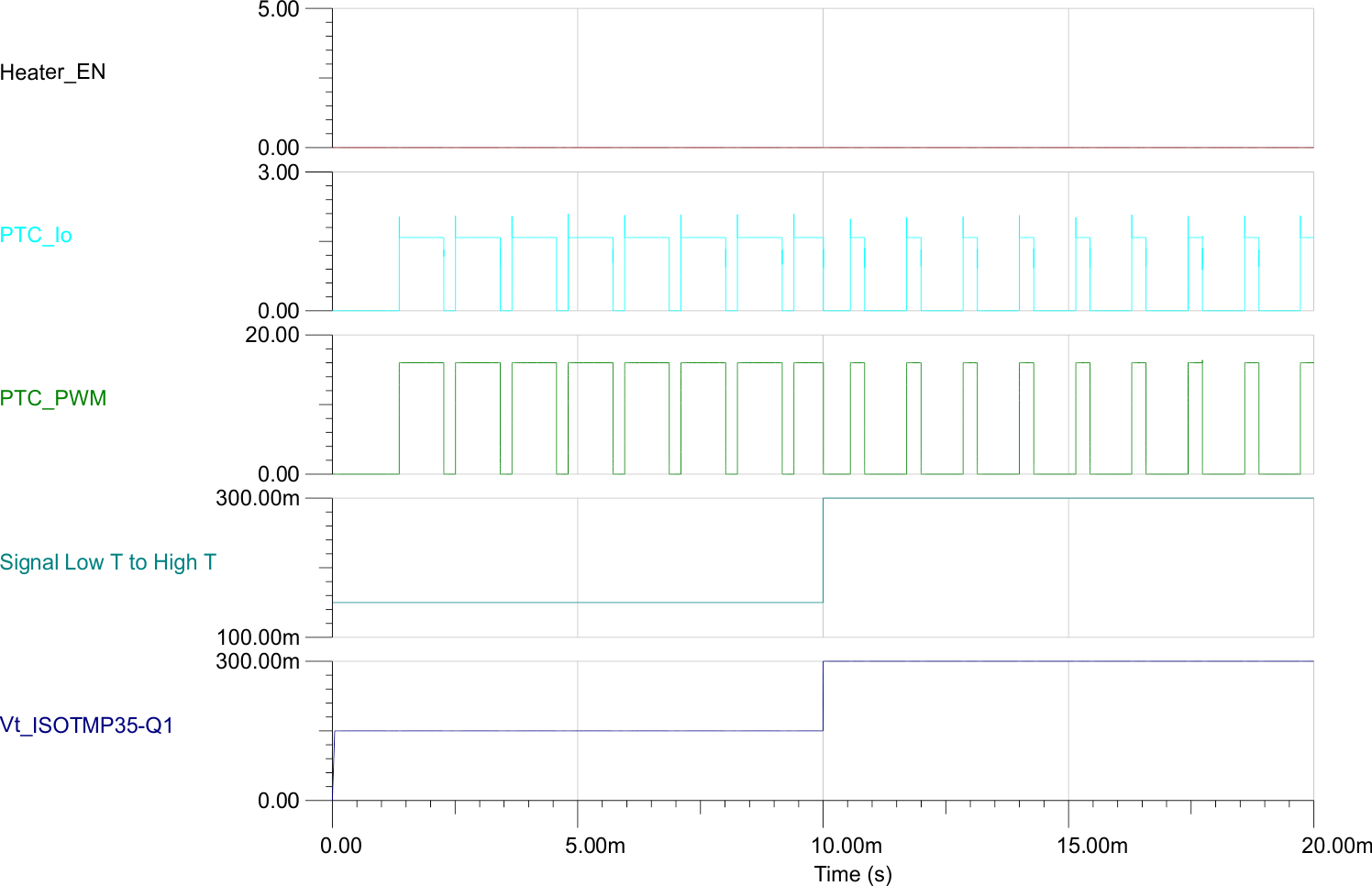  加熱：-35°C 至 -20°C