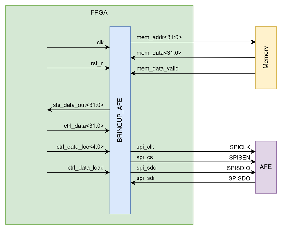  BRINGUP_AFE 模塊的硬件連接