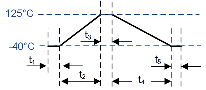  溫度循環(huán)時序圖