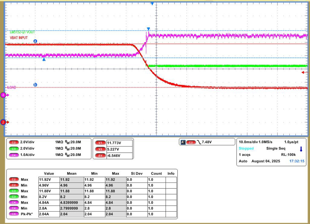  使用預(yù)升壓功能時在 12V 至 6V VIN 瞬變期間 LM5152-Q1 的 VBAT 和 VOUT 以及系統(tǒng)輸入電流