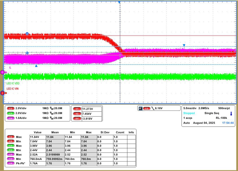  使用預(yù)升壓功能時在 12V 至 6V VIN 瞬變期間 LED_VIN 和 LED_VDD 以及 IL 波形