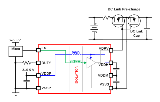  應(yīng)用中的 TPSI3050-Q1 方框圖