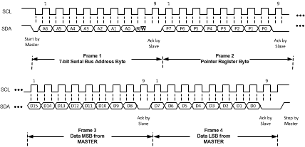  HDC1080 數(shù)據(jù)幀示例（配置寄存器）