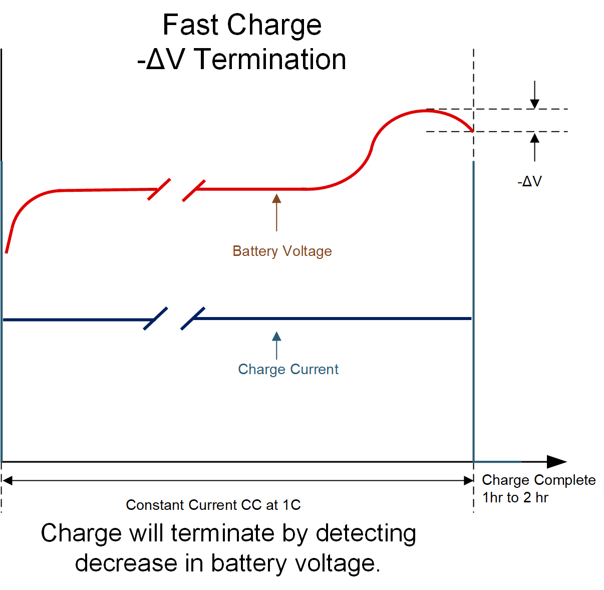  鎳氫電池快速充電曲線