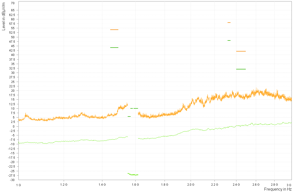  CISPR 25 RE 喇叭天線 Pout=1W