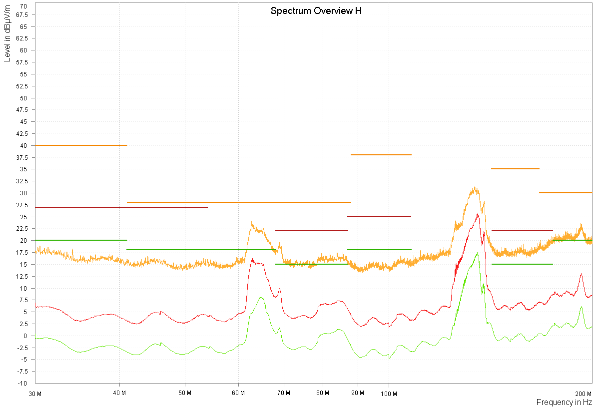  CISPR 25 RE 雙錐天線 Pout=1W