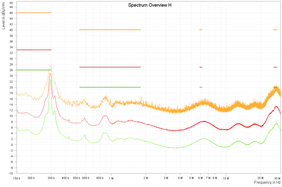  CISPR 25 RE 單極天線 Pout=1W