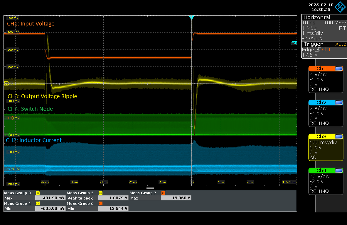 模擬配置的線路瞬態(tài) (48Vout)