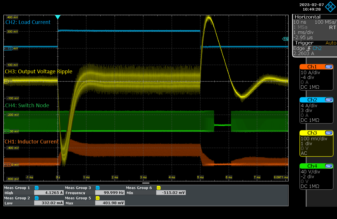  模擬配置的負載瞬態(tài) (48Vout)