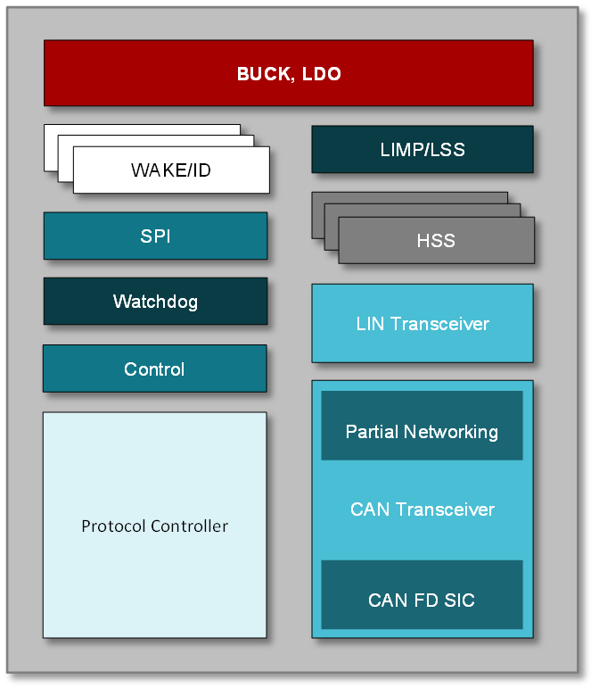  通用 SBC 方框圖