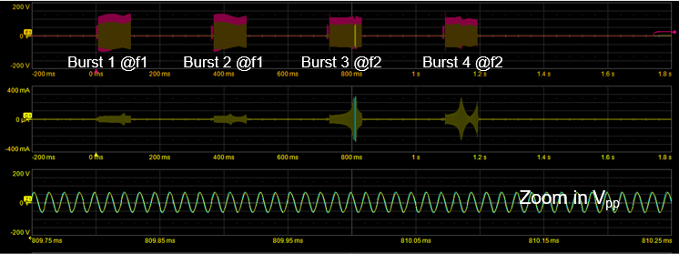  供水模式期間 LCS 的功耗