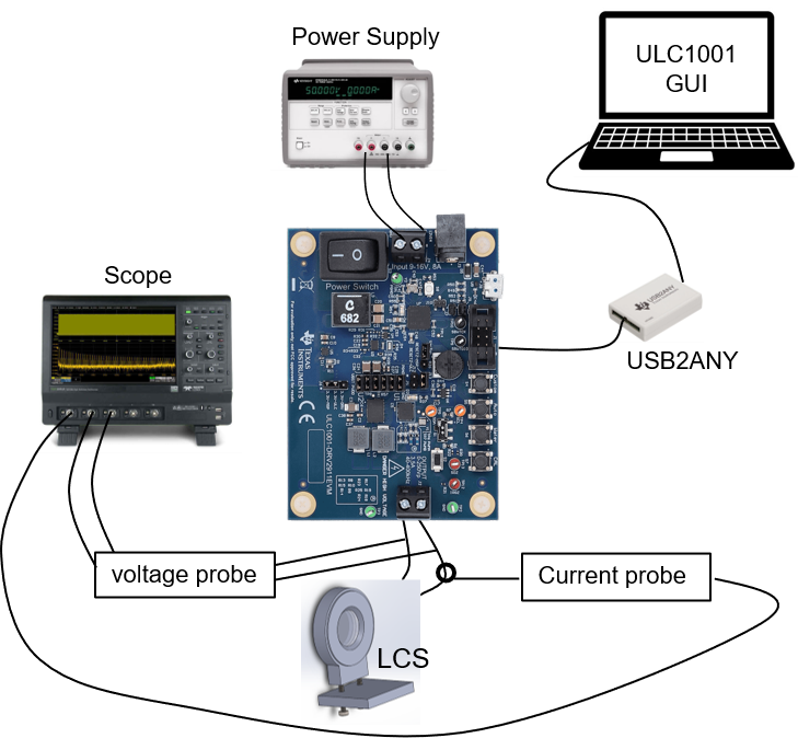 使用 ULC1001-DRV2911EVM 進行測量設置