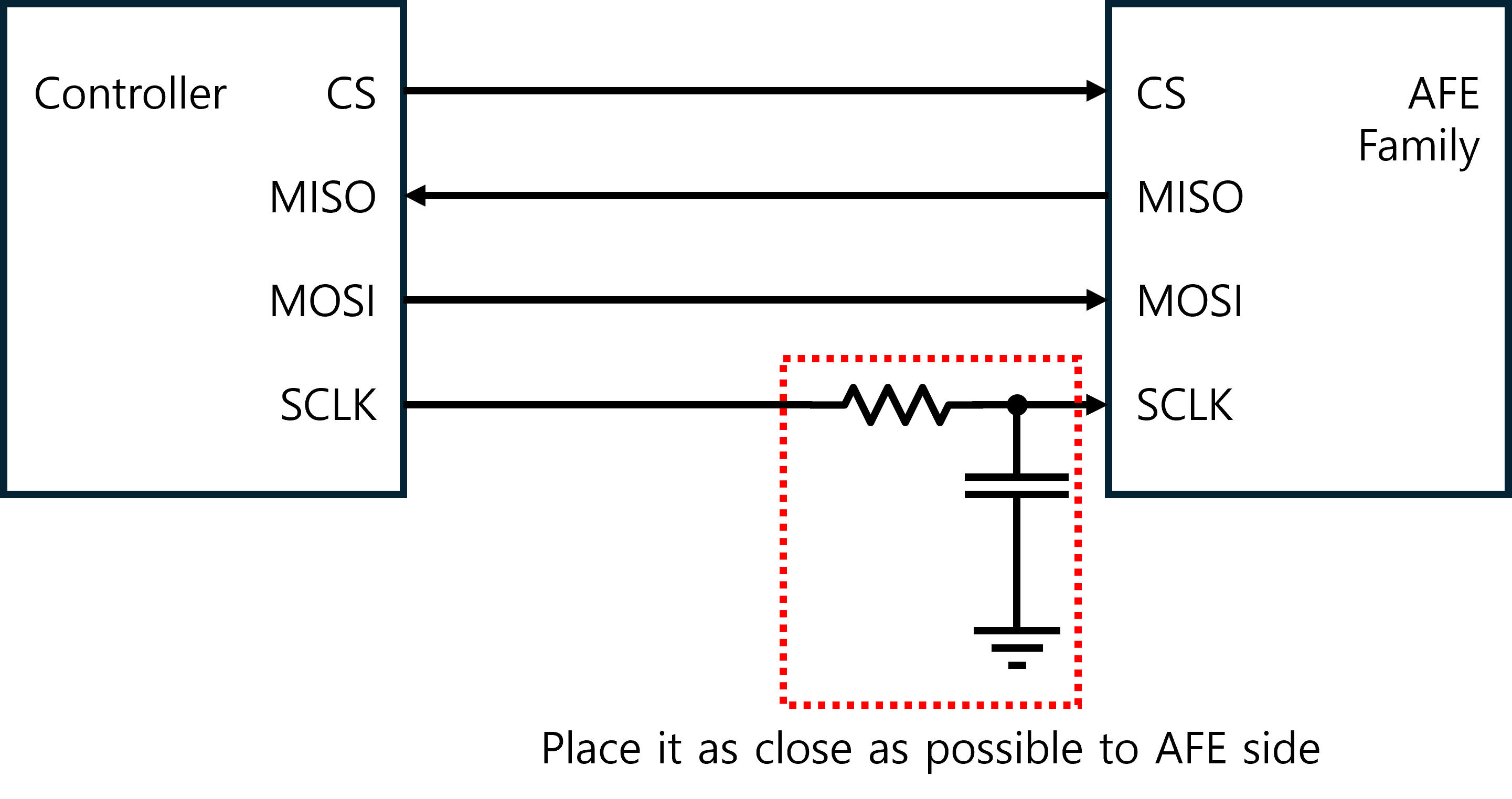  SCLK 路徑中的建議 LPF 原理圖