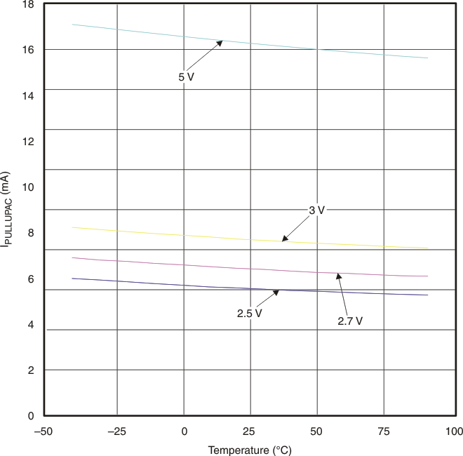 TCA4311A g_ipullpac_ta_cps173.gif