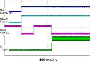 bq24171 tc2_lusad2.gif
