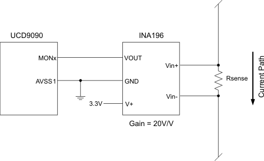 UCD9090 curr_mon_lvsa30.gif