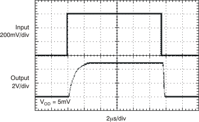 INA200-Q1 INA201-Q1 INA202-Q1 比較器傳播延遲