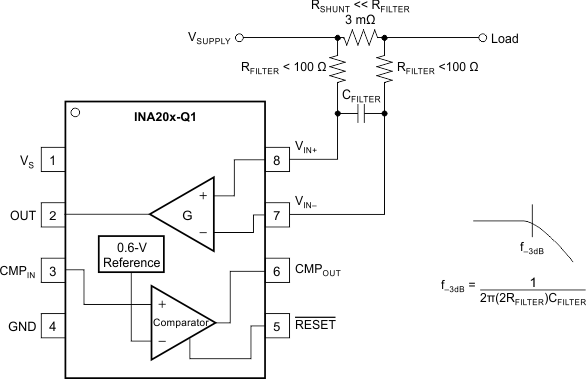 INA200-Q1 INA201-Q1 INA202-Q1 輸入濾波器