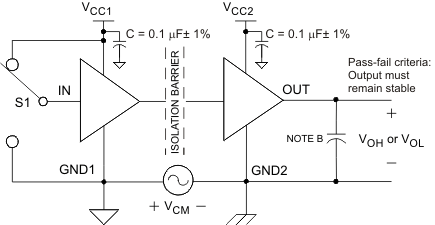 ISO7231C-Q1 共模瞬態(tài)抗擾度測試電路和電壓波形