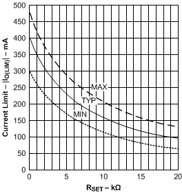 SN65HVD101 SN65HVD102 Ilim_Rset_SLLSE84.gif