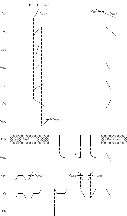 TPS65142 Timing_02_SLVSAX5.gif
