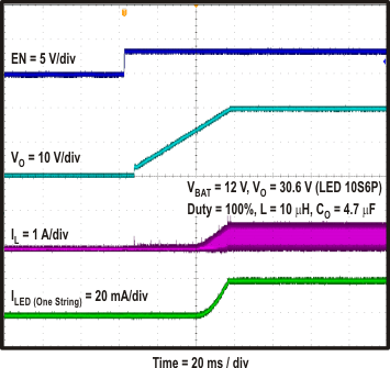 TPS65142 plot_LED_Drive_pwrOn_slvsax5.gif