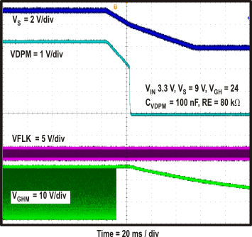 TPS65142 plot_pwr_off_VGHM_slvsax5.gif