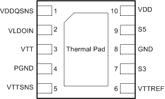 TPS51206 pinout_dsq_slusah1.gif