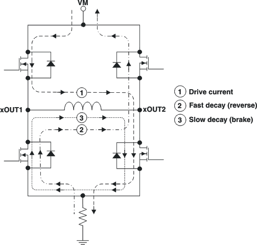 DRV8818 衰減模式