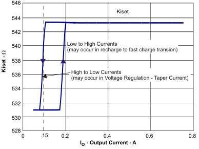 BQ24040 BQ24041 BQ24045 Kiset for Low and High Currents GUID-EAA46C2E-3EDC-439E-8681-714F66A9AACE-low.gif