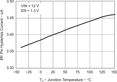 TPS54620 hys_tj_lvs949.gif