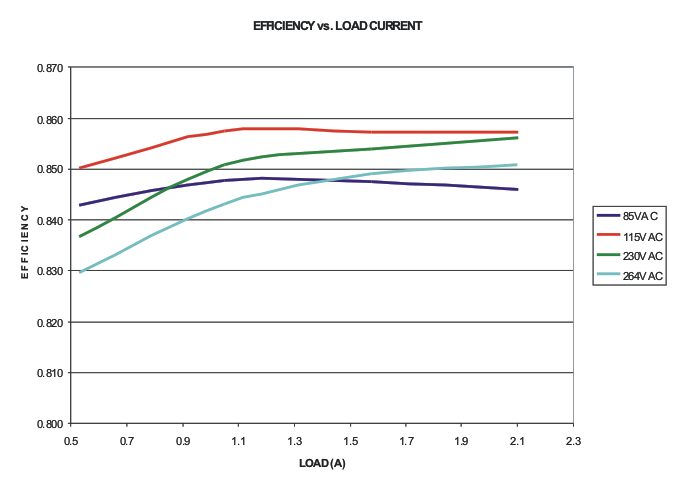 UCC28610 wav1_luu383.gif