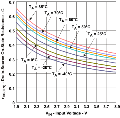 TPS62730 TPS62732 TPS62733 rds_nmos_lvsac3.gif