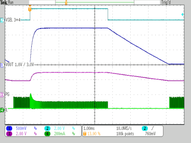 TPS62740 TPS62742 SP_DVS_1V8_3V_0_CTRL_GND_5mA_IOUT_3V6_2V1_L_2uH2_CO_10uF.gif