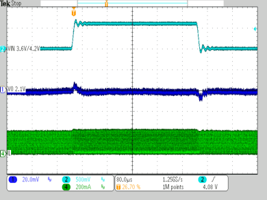 TPS62740 TPS62742 SP_LineTranient_3V6_4_2V_VO_2.1V_100mA_CTRL-GND_L_2uH2_CO_10uF.gif