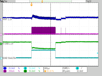 TPS62740 TPS62742 SP_VLOAD_loadstep_50mA_CTRL_VIN_3V6_2V1_L_2uH2_CO_10uF.gif