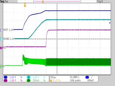 TPS62740 TPS62742 SP_VOUT_VLOAD_ramp_up_CTRL_high_100R_ROUT_3V6_2V1_L_2uH2_CO_10uF.gif
