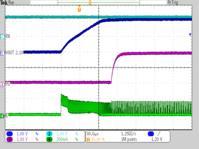 TPS62740 TPS62742 SP_VOUT_ramp_up_CTRL_GND_3V6_2V1_L_2uH2_CO_10uF.gif