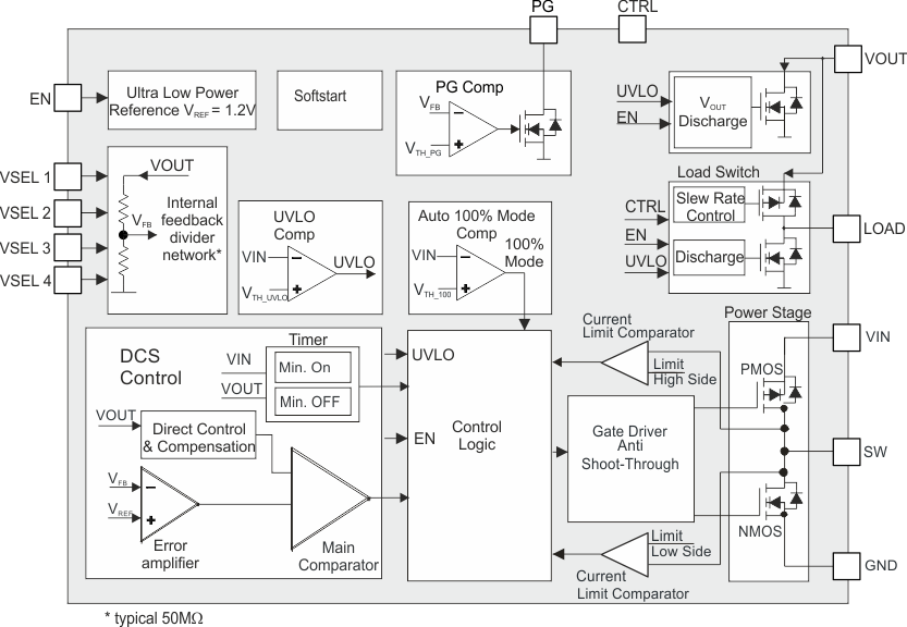 TPS62740 TPS62742 bd_TPS62740_41.gif