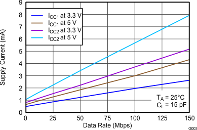 ISO7640FM ISO7641FM G003_SLLSE89.gif