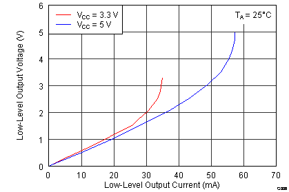 ISO7640FM ISO7641FM G006_SLLSE89.png