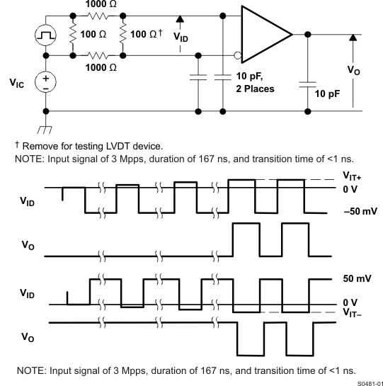 SN65LVDS4 S0481-01_LLSE15.gif