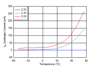 TPD12S016 D008_SLLSE96.gif