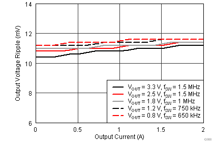 TPS84210 5VRipple.png
