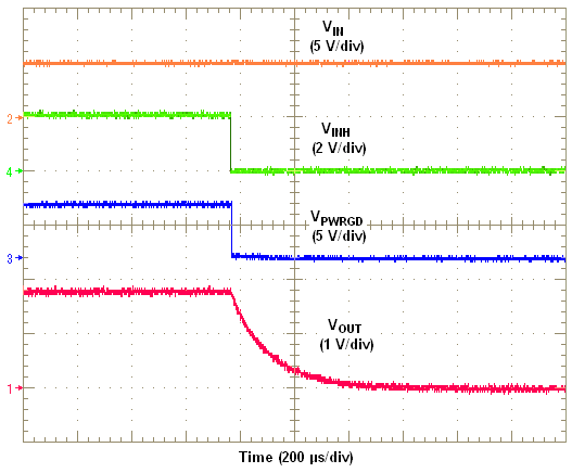 TPS84210 INHTurnOff_WHITEB.png