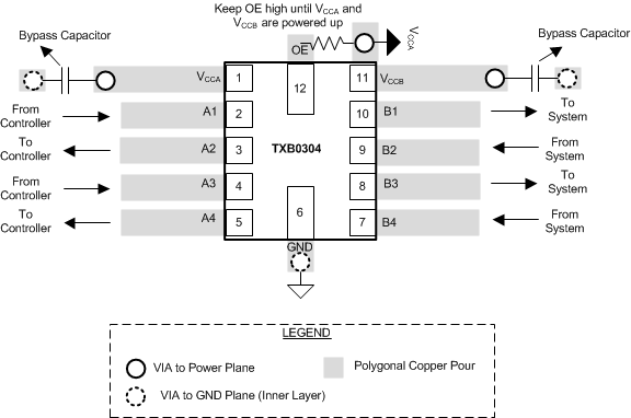 TXB0304 layoutex_sces831.gif