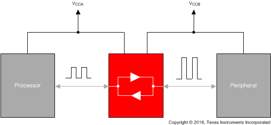 TXB0304 new_schematic_diagram_SCES831F.gif