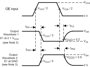 TXB0304 waveform_en_dis_sces831.gif