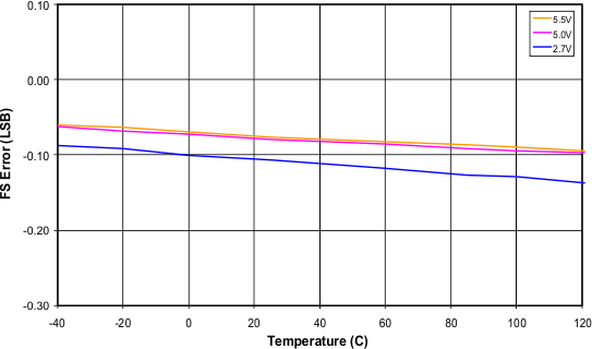 TPL0501-100 Fig07_lis136.gif