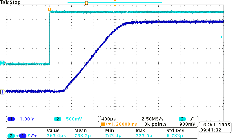 TPS22910A TPS22912C TPS22913B TPS22913C C001_lvsb20.png